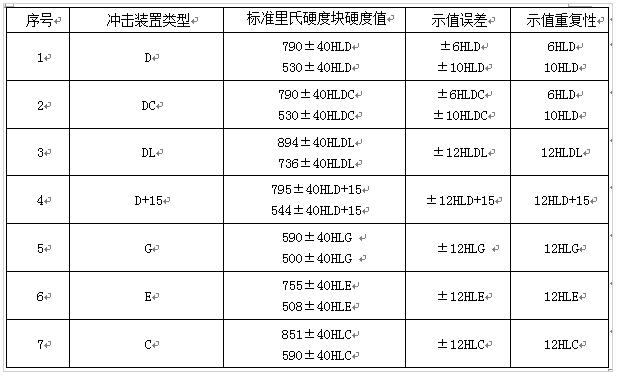 陜西硬度計(jì)