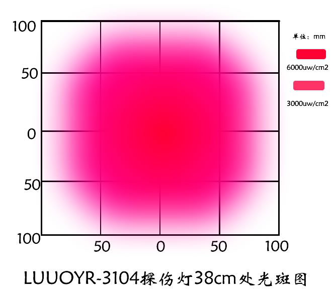 陜西超聲波探傷儀