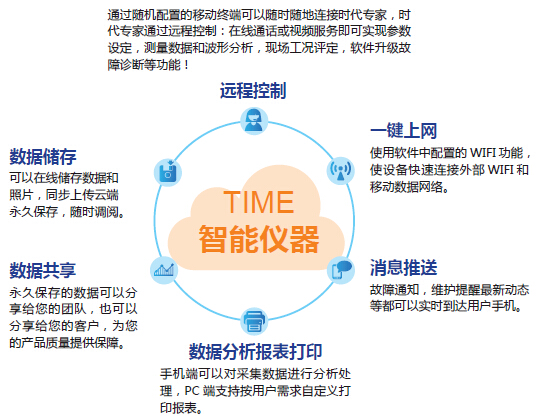 陜西硬度計(jì)銷(xiāo)售