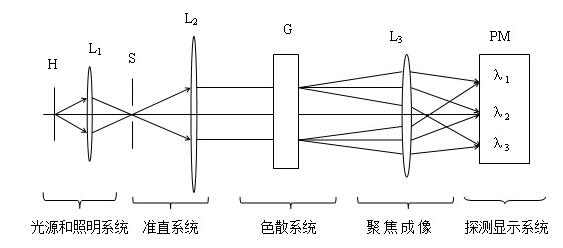 陜西光譜儀價(jià)格